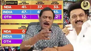கருத்து கனிப்பில் முதல் இடத்தில் விஜய்!!! அதிர்ச்சியில் மோடி!!!R.Varadharajan Ex-Police / Advocate