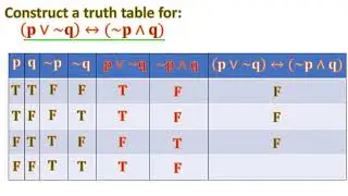 How to Construct Truth Table | Logic