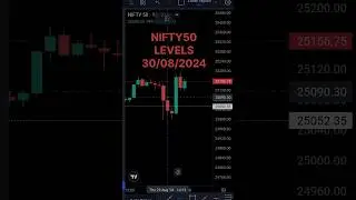 Nifty50 analysis &lrm;@optionsbull&nbsp;#trading #nifty50 #banknifty #intraday #stockmarket&nbsp;#crypto #shorts