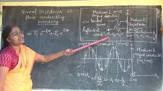 EMTL-21 Normal incidence of the plane wave on conducting boundary