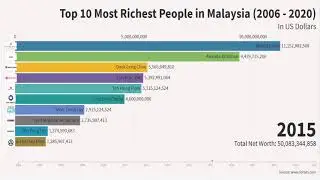Top 10 most richest people in Malaysia (2006 - 2020)