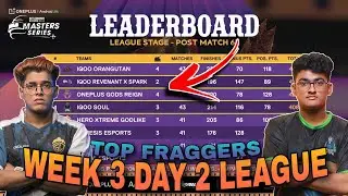 BGMS POINTS TABLE | WEEK 3 DAY 2 LEAGUE STAGE | TOP FRAGGERS | OVERALL STANDINGS NODWIN GAMING BGMI