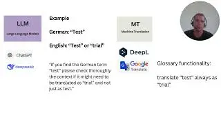 Translation Technology