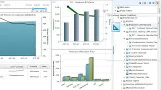 Cognos Express Workspaces