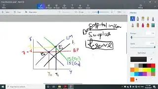 Macro Video # 64 Mundal fleming model-Perfect Capital Mobility-Fixed exchange rate and Fiscal