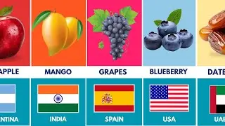 National Fruits From Different Countries