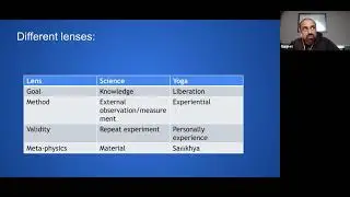 Integrative Medicine from South Asian Perspective  Dr  Gurjeet Birdee May 7, 2022