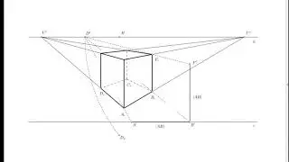KGDS Linearni perspektiva