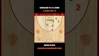 Baseline Play vs 2-3 Zone