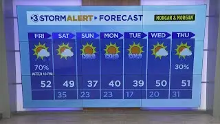 Clay Smith's Friday weather