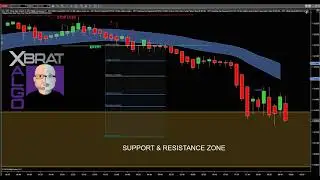 🆕Trading GBPUSD Forex Pair with xBratAlgo for 💥NinjaTrader