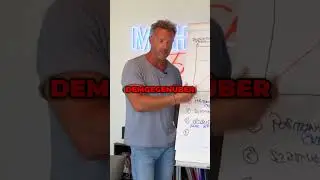 Kunden Verstehen, Positive Ver&auml;nderung & Mehr Umsatz!
