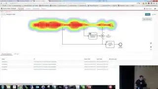bpmNEXT 2016: Combining DMN with BPMN and CMMN - The Open Source Way, Jakob Freund, Camunda