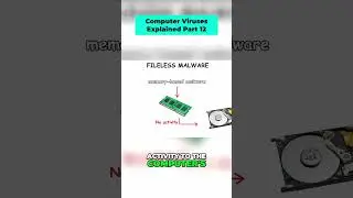 Fileless Malware: Stealthy Memory-Based Cyber Attacks