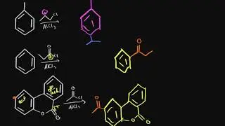 Organic chemistry - Summary of Aromatic reactions