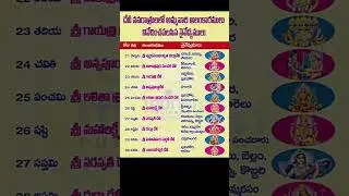 అమ్మవారికి నివేదించవలసిన nivedhyalu #devotion #devi #navratri #navratrispecial #durga #durgamaa