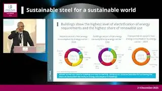 Session 1: Future of (green) energy demand and supply | The Breakthrough Technology Conference 2025