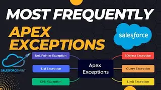 Apex: How to Handle Exception in Apex | Frequently Exceptions | RealTime Exceptions @SalesforceHunt