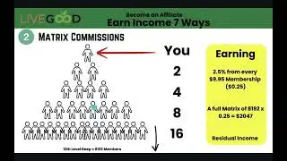 LiveGood's Compensation Plan
