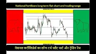 National Fertilizers - Long term flat chart and trading range - Hindi - NFL Share Price