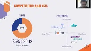 Pitch Deck Lunar Company - Psikologku (Aplikasi Konsultasi Kesehatan Mental)