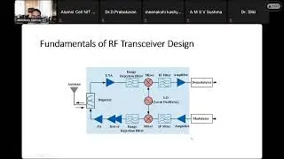 Sesson 13: RF Transreceivers design with Beamforming Antenna for Satellite Application