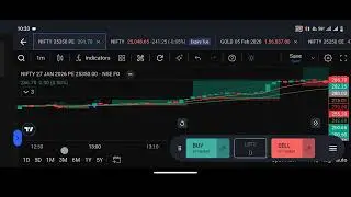 Nifty Trader Scalping Mindset 