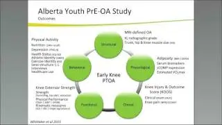 OAAA Lunch & Learn: Primary & Secondary Prevention of Pre-radiographic OA