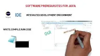 What are software prerequisites for java | Ask Java | Code Bode