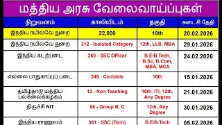 Central Govt Jobs 2026 | 24,758 Vacancies (January)