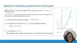 Cálculo Diferencial - La pendiente de la recta tangente