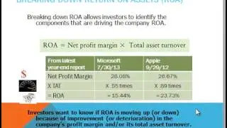 Financial Analysis 101-155 Ratio Analysis Part 5