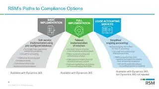 Understanding Asset Leasing in Microsoft D365 Finance & Supply Chain and the Impact of ASC 842