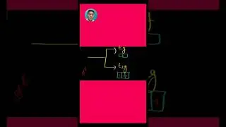 [Fe(H2O)6]2+ complex #chemistry
