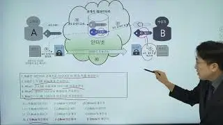 정보처리기사   공개키암호화방식 기출문제풀이