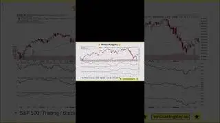 #SPX Bull Trap: Is This THE Reversal Bears Were Waiting For