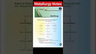 Metallurgy Notes |Class 10 |Chemistry |#icse Important#Notes#semester2