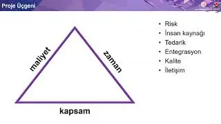 TÜBİTAK TEYDEB 1505 Üniversite-Sanayi İşbirliği Programı Online Bilgilendirme Etkinliği - 20.08.2020