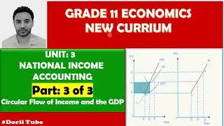 Grade 11 Economics part 3 of 3 In English & Afan Oromo
