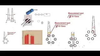 Revolutionizing Temperature Monitoring: Multi Cavity Scanner for extrusion by AST