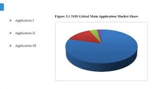 Guanidine Sulfamate Market Report 2018