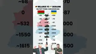 Belarus vs Ukraine Military Power 2025 | Tanks, Jets, Drones, Soldiers Compared