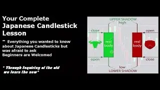 Understanding Japanese Candlestick Formation Pt1