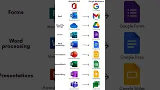 Microsoft vs Google workspace☠️ #microsoft #google #work #engineering #shorts #fyp #ytviral #ytshort