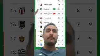 Tabela 9&deg; Rodada Brasileir&atilde;o S&eacute;rie B 2025 #tabelabrasileirao #classifica&ccedil;&atilde;o #brasileiraoserieb