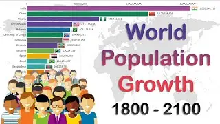 Top 20 Countries by Population (1800 - 2100 ) | Historical & Projection
