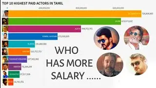 Top 10  Highest Paid Tamil Actors |  Tamil actors with Highest Salary