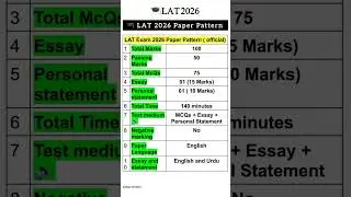 LAT Test pattern 2026 lat syllabus 2026 #hiphop #rap #music #shorts #shortsfeed