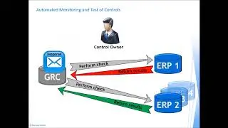 Riscomp DEMO: GDPR compliance focus, manual vs. automated controls in SAP Process Control