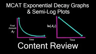 MCAT Exponential Decay Graphs & Semi-Log Plots | Content Review